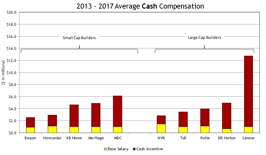 chart2013to2017averagecashco.jpg